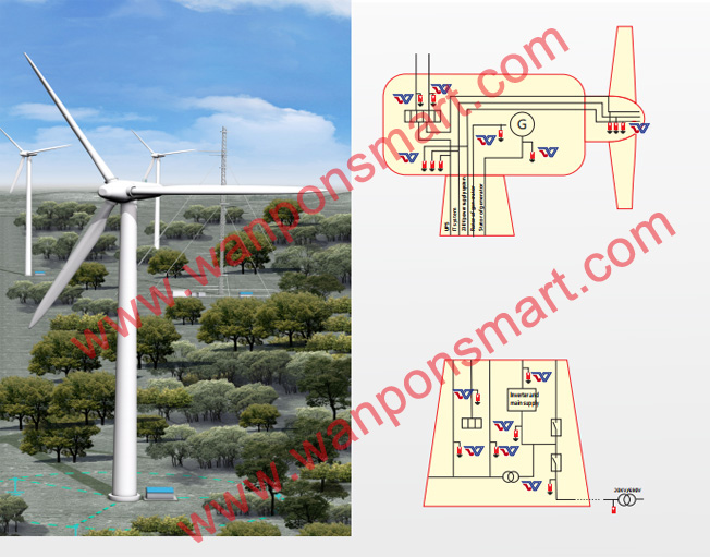 風力發(fā)電站/大型風機發(fā)電防雷解決方案