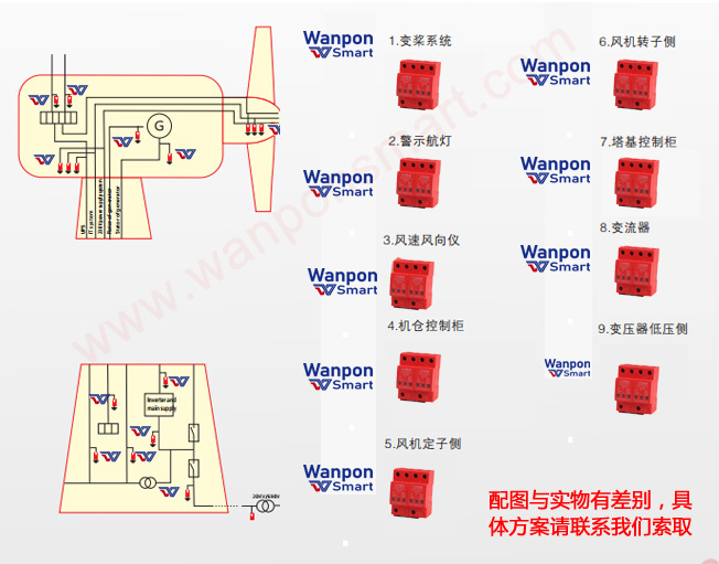 風力發(fā)電站/大型風機發(fā)電防雷解決方案