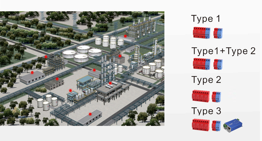 石化設施防雷解決方案