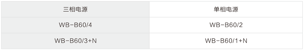 WB-B60 型 二級電源防雷器 選型