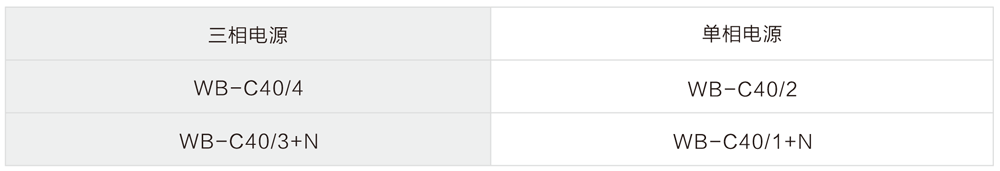 WB-C40 三級(jí)電源防雷器選型