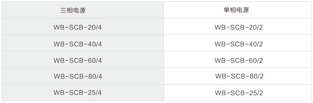 WB-SCB型 SPD后備保護(hù)器選型