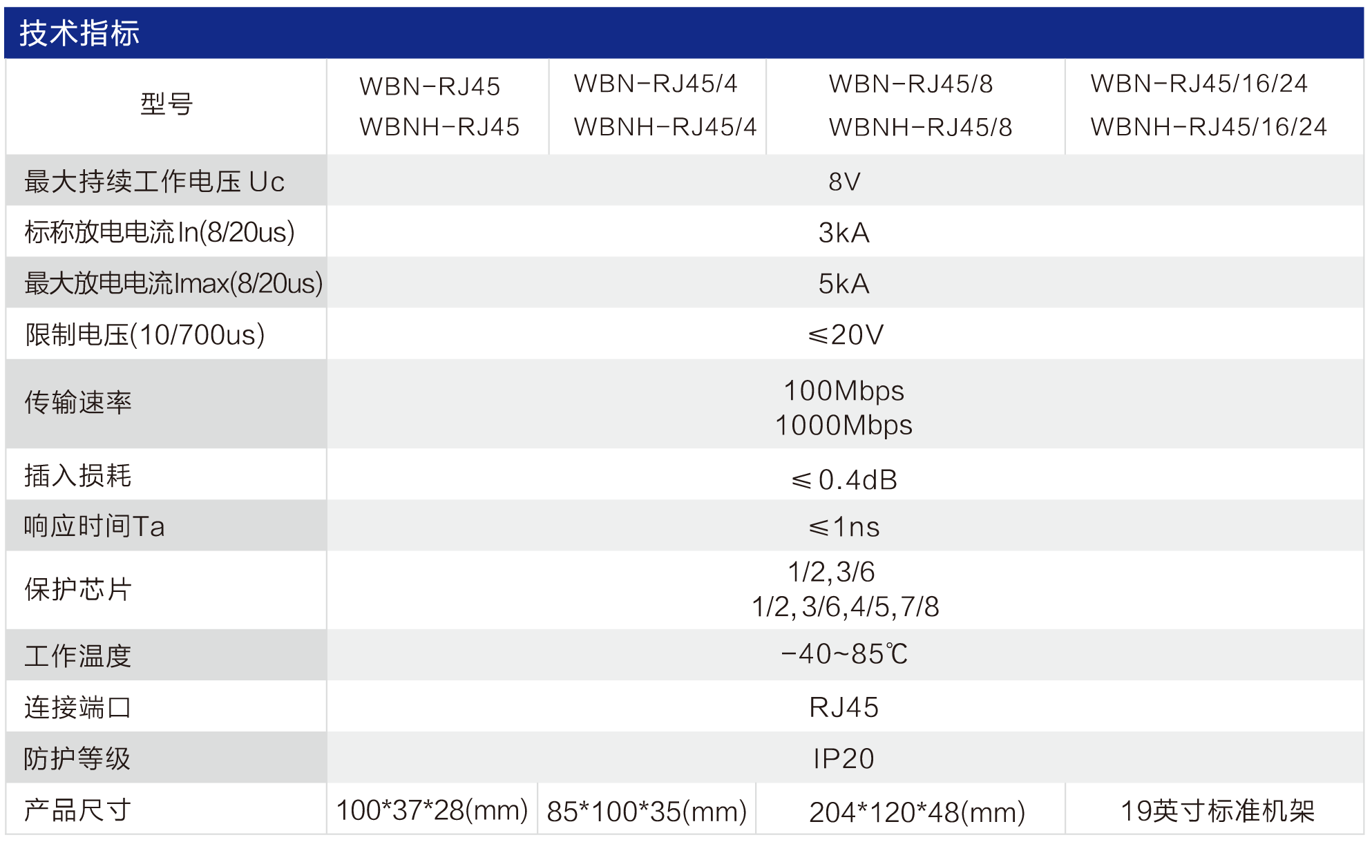 WB-RJ45 網(wǎng)絡/音頻信號防雷器