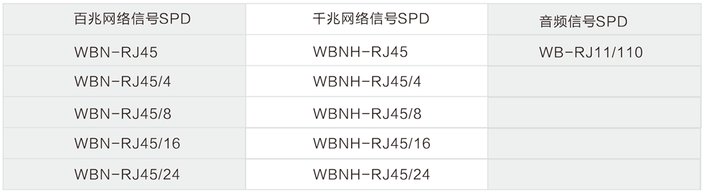 WB-RJ45 網(wǎng)絡/音頻信號防雷器選型