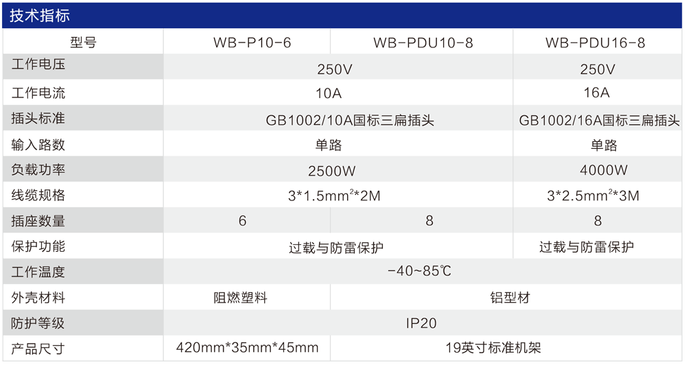 WB-PDU 電源分配單元