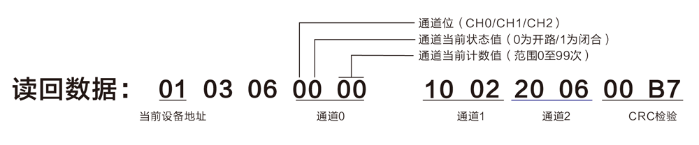 智能雷電計(jì)數(shù)器