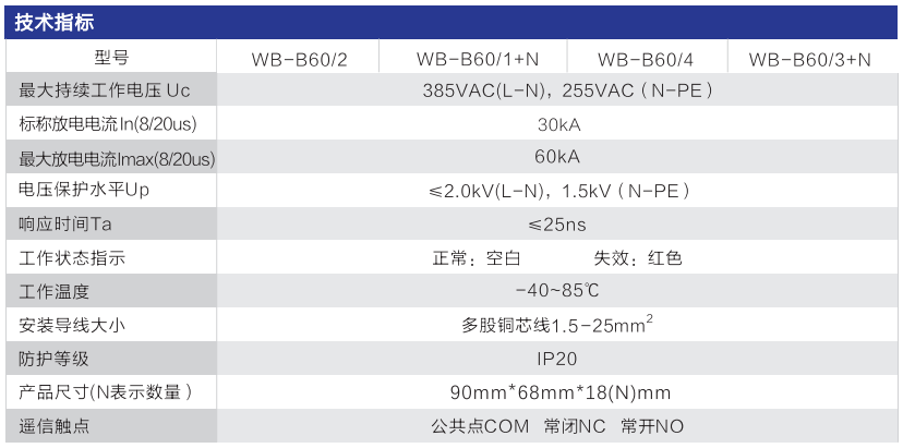 WB-B60 型 二級電源防雷器技術參數(shù)